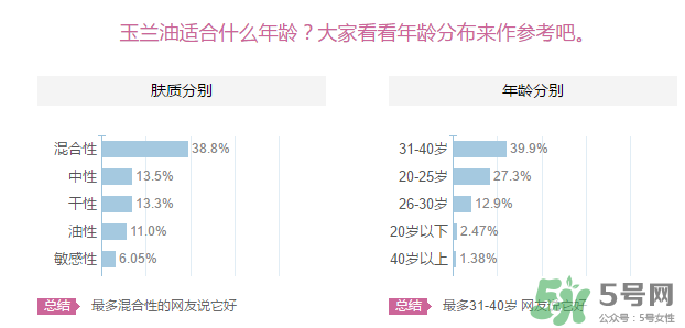 玉蘭油適合什么年齡？玉蘭油適合多大年齡用？