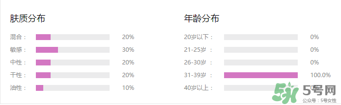水密碼cc霜多少錢一支？水密碼cc霜多少錢 ？