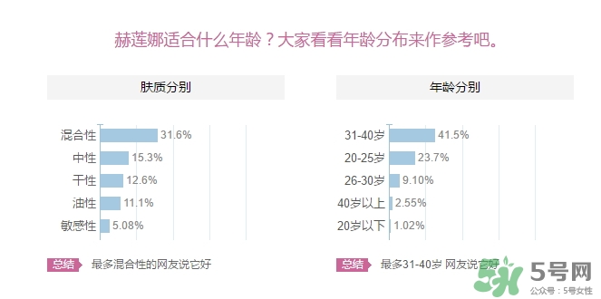赫蓮娜適合什么年齡？赫蓮娜適合多大年齡？