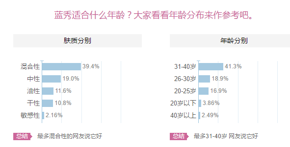 藍秀適合什么年齡階段？藍秀適合哪個年齡段？