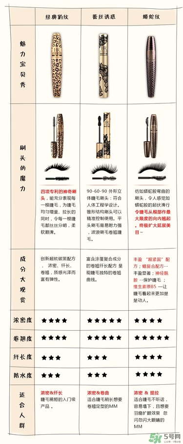 hr赫蓮娜睫毛膏哪款好用？赫蓮娜睫毛膏哪款好？