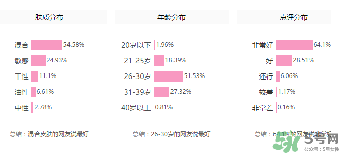 紀(jì)梵希散粉色號(hào)怎么選？紀(jì)梵希散粉怎么選色號(hào)？