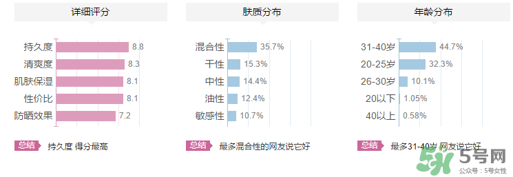 夢(mèng)妝隔離霜多少錢？夢(mèng)妝隔離霜專柜價(jià)