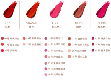 km口紅哪個(gè)顏色好看？km口紅哪個(gè)顏色比較火？