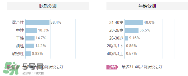 ZA姬芮適合什么年齡？ZA姬芮適合什么膚質(zhì)？