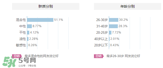 植美村是哪個國家的品牌？植美村適合什么年齡段？
