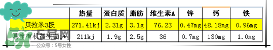 貝拉米有機(jī)奶粉怎么樣？貝拉米有機(jī)奶粉的好處