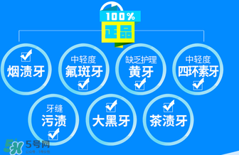 唯愛美牙儀有副作用嗎？唯愛冷光美牙儀對牙齒有傷害嗎？