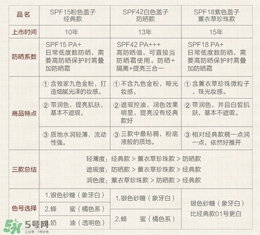 paul joe搪瓷隔離霜怎么樣？搪瓷隔離色號(hào)試色
