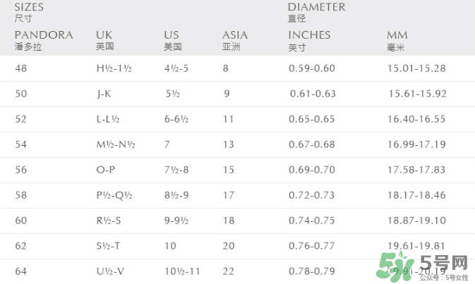 潘多拉戒指尺寸怎么量？潘多拉戒指52號(hào)是多大？