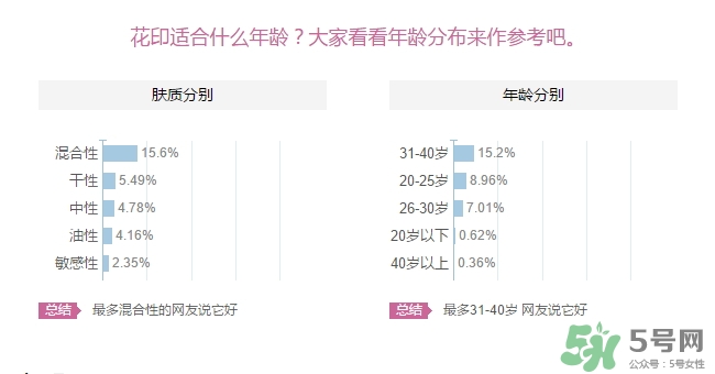 花印適合什么年齡用？花印適合什么年齡？