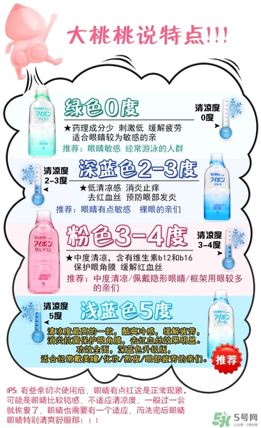 小林洗眼液哪個(gè)顏色好？小林洗眼液顏色區(qū)別