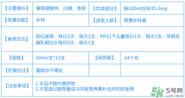 葡萄糖酸鋅口服液什么時(shí)候吃最好？葡萄糖酸鋅口服液是飯前吃還是飯后吃好？