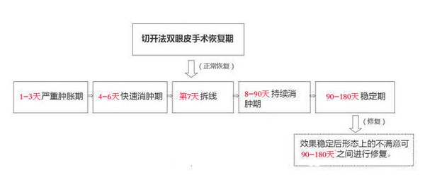 定點雙眼皮怎么做？定點雙眼皮需要拆線嗎？