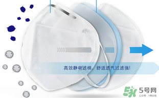 n95口罩防霧霾嗎？n95口罩能防pm2.5嗎？