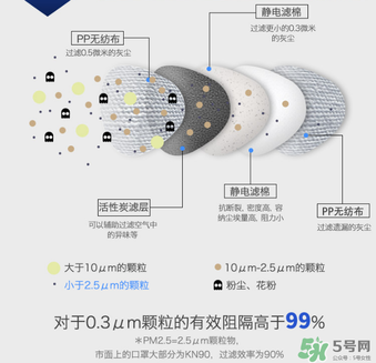 epc口罩效果好嗎？3m和epc口罩哪個好？
