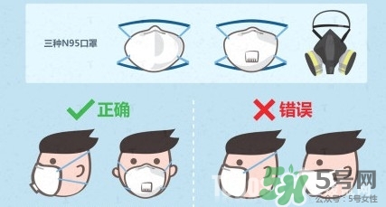 n95口罩多少錢一個(gè)？n95口罩哪個(gè)牌子好？