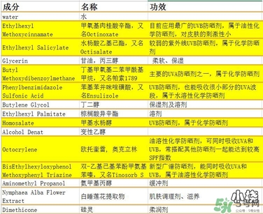 vidivici隔離好用嗎？vidivici隔離霜怎么樣？