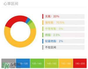 動感單車減肥效果好嗎？動感單車減肥效果怎么樣