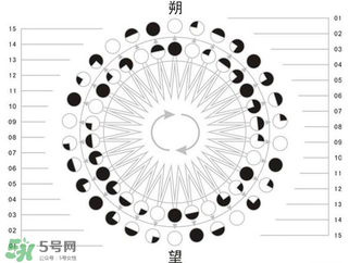 2017年有閏月嗎？2017年閏幾月？