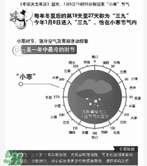 2017年什么時候最冷？2017年最冷的是哪幾天？