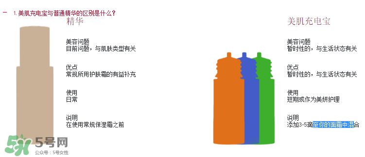 嬌韻詩(shī)美肌充電寶怎么樣？嬌韻詩(shī)美肌充電寶好用嗎