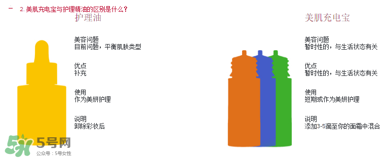 嬌韻詩(shī)美肌充電寶怎么樣？嬌韻詩(shī)美肌充電寶好用嗎