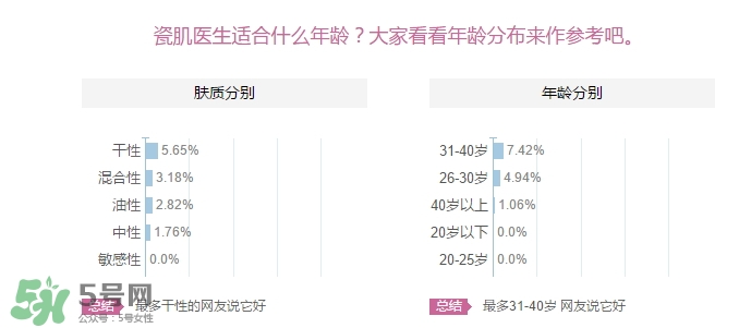 瓷肌適合多大年齡用？瓷肌適合什么年齡