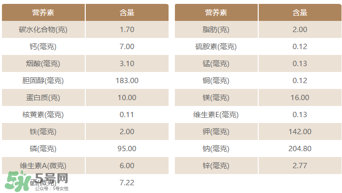 粉腸有蟲還能吃嗎？粉腸里面有蟲還能吃嗎？