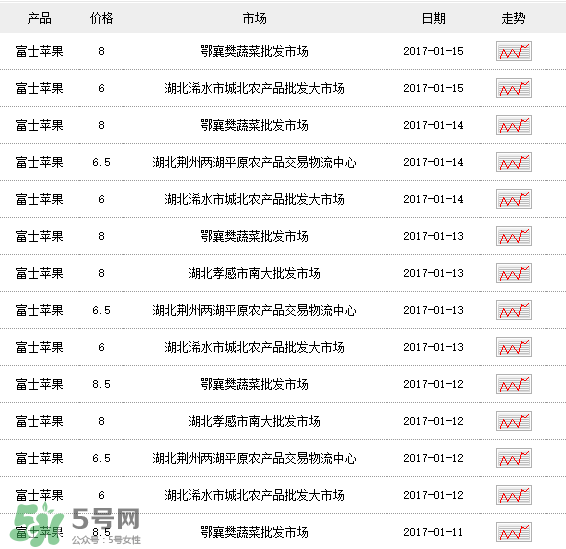 野蘋(píng)果多少錢(qián)一斤？野蘋(píng)果價(jià)格