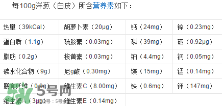 洋蔥變綠能吃嗎？洋蔥為什么會(huì)變綠？