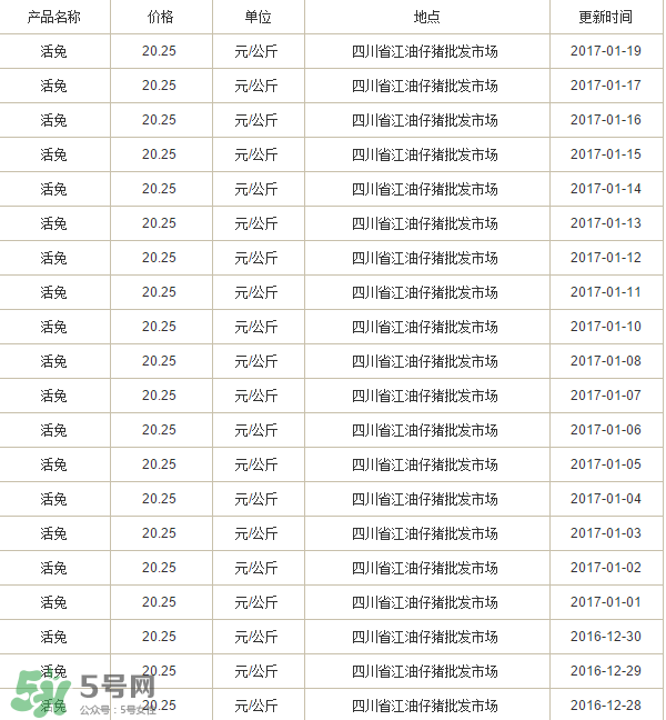 烤兔子多少錢一只？烤兔子一只能賣多少錢？