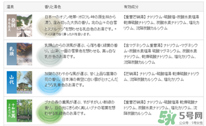 入浴劑是什么？入浴劑怎么用