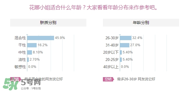 花娜小姐適合什么年齡？miss hana花娜小姐適合適合年齡段