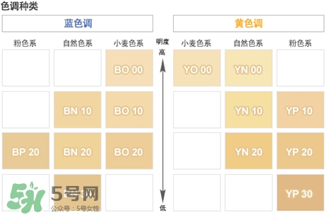 covermark中草藥粉底怎么樣？covermark中草藥粉底好用嗎