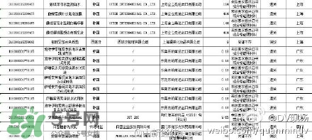 韓國面膜被檢出糞大腸菌群都是哪些牌子？有糞大腸菌群韓國面膜清單