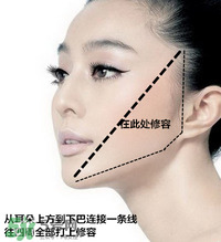 香奈兒修容膏怎么用？香奈兒修容膏使用方法