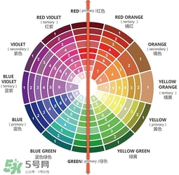 粉底液會浮粉是怎么回事？粉底液浮粉的原因