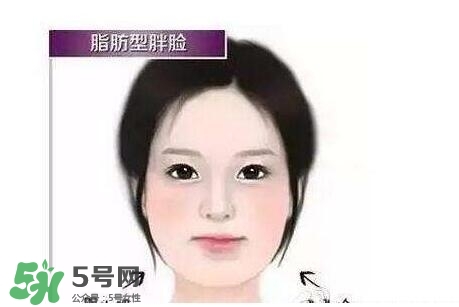 如何瘦臉部脂肪？如何瘦臉最快最有效？