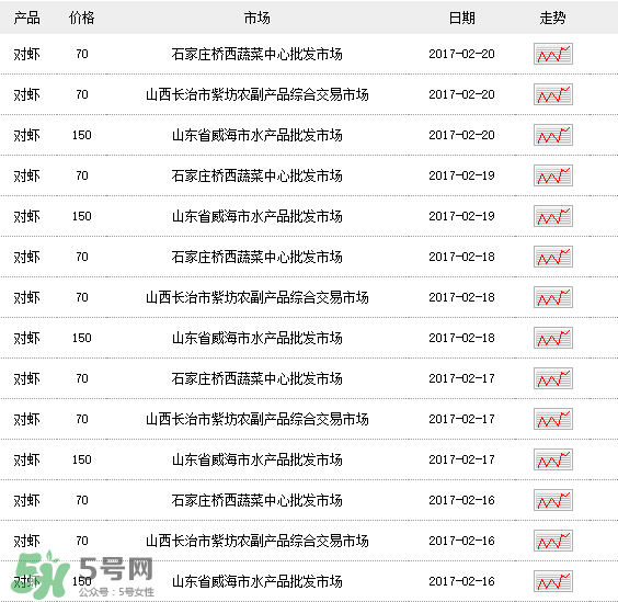斑節(jié)對蝦多少錢一斤？對蝦多少錢一斤2017？