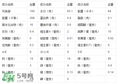 一根甘蔗熱量大概多少？吃一根甘蔗會胖嗎？