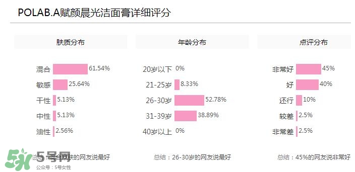POLA黑BA洗面奶多少錢？POLA黑BA系列怎么樣