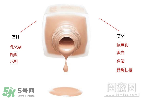 粉底液悶痘怎么辦？粉底液悶痘怎么補救？