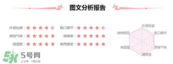 素野水乳怎么樣？素野爽膚水乳液好用嗎？