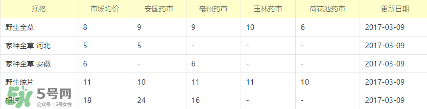 蒲公英多少錢一斤？蒲公英多少錢一克？