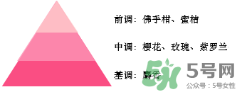 歐舒丹2017櫻花限量香氛多少錢？歐舒丹絢彩櫻花限量專柜價(jià)