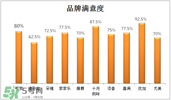 防輻射服有保質(zhì)期嗎？防輻射服哪個(gè)牌子好？