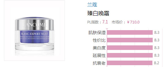 2017晚霜什么牌子好？2017晚霜排行榜