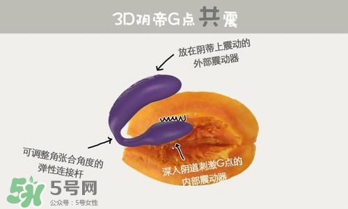 杜蕾斯煥覺C好用嗎？杜蕾斯煥覺怎么用？