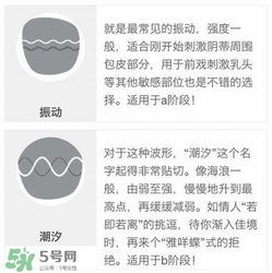 杜蕾斯煥覺C好用嗎？杜蕾斯煥覺怎么用？